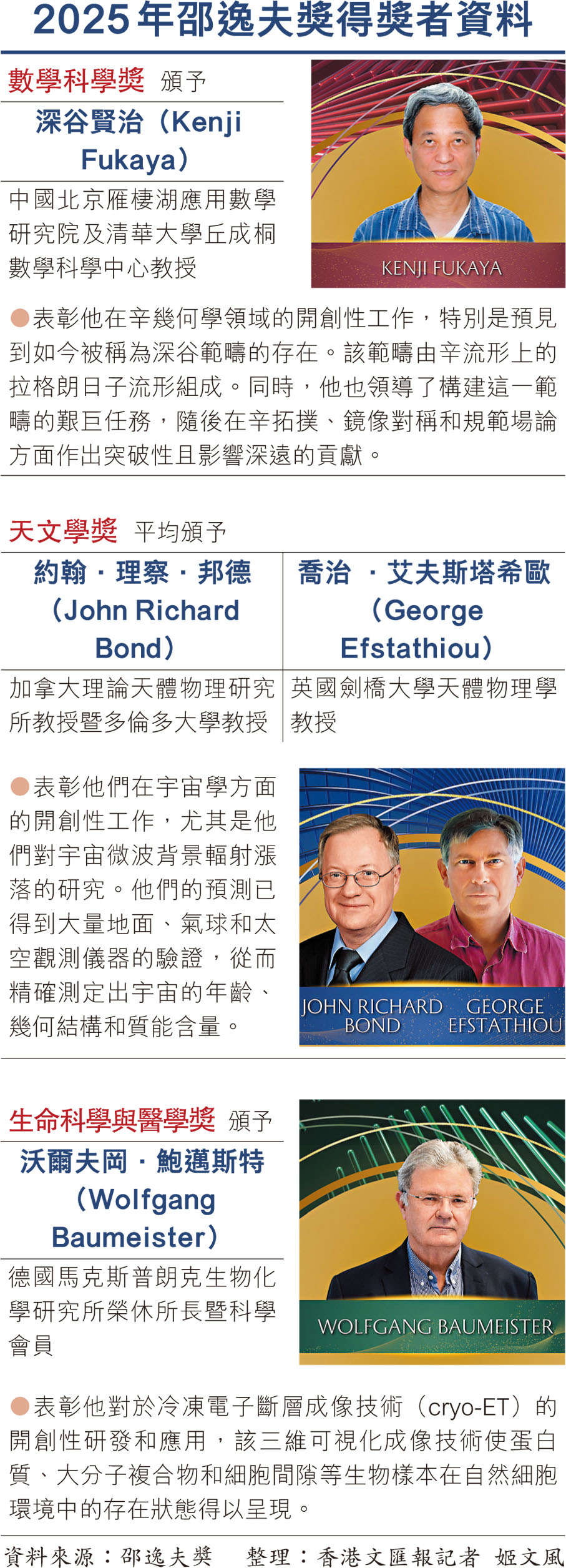 2025年邵逸夫獎得獎者資料