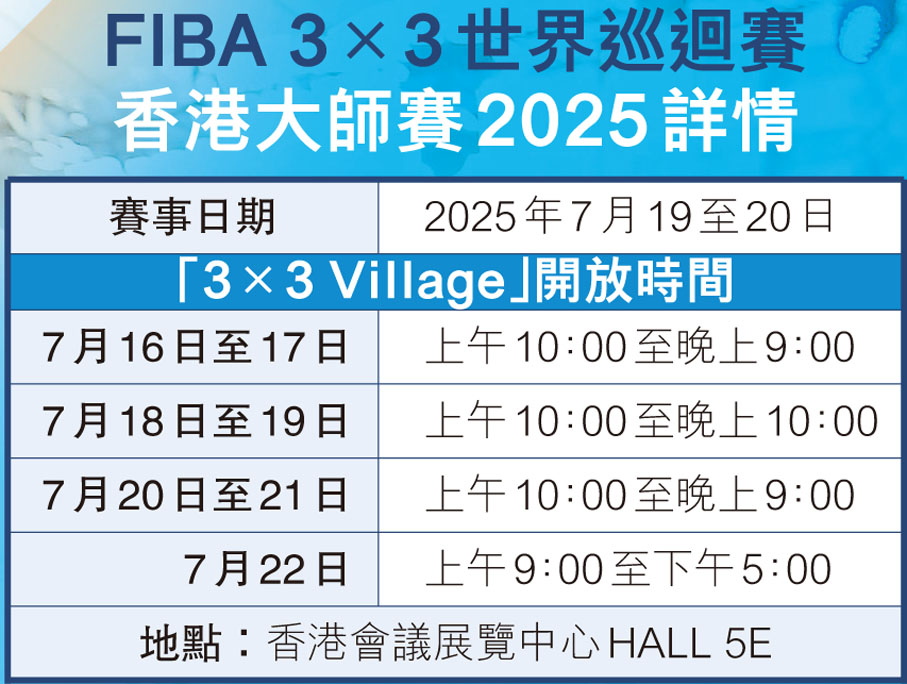 FIBA 3×3世界巡迴賽香港大師賽2025詳情