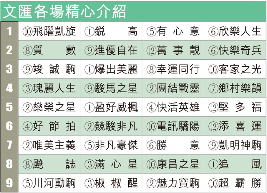 文匯各場精心介紹