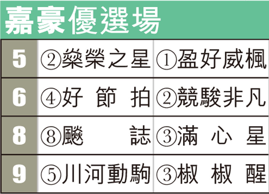 嘉豪優選場