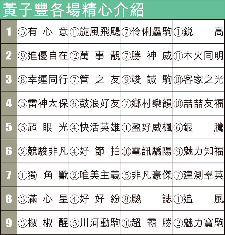 黃子豐各場精心介紹