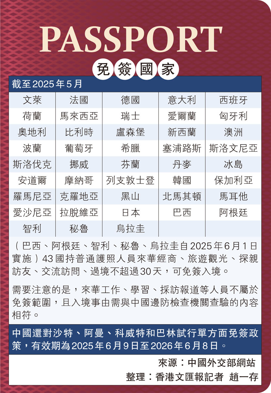 免簽國家