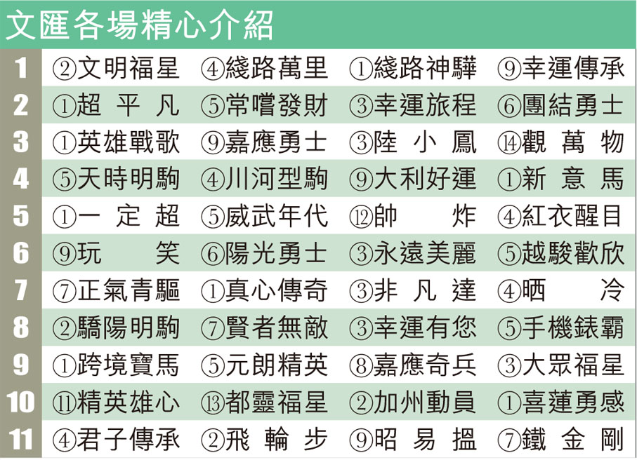 文匯各場精心介紹