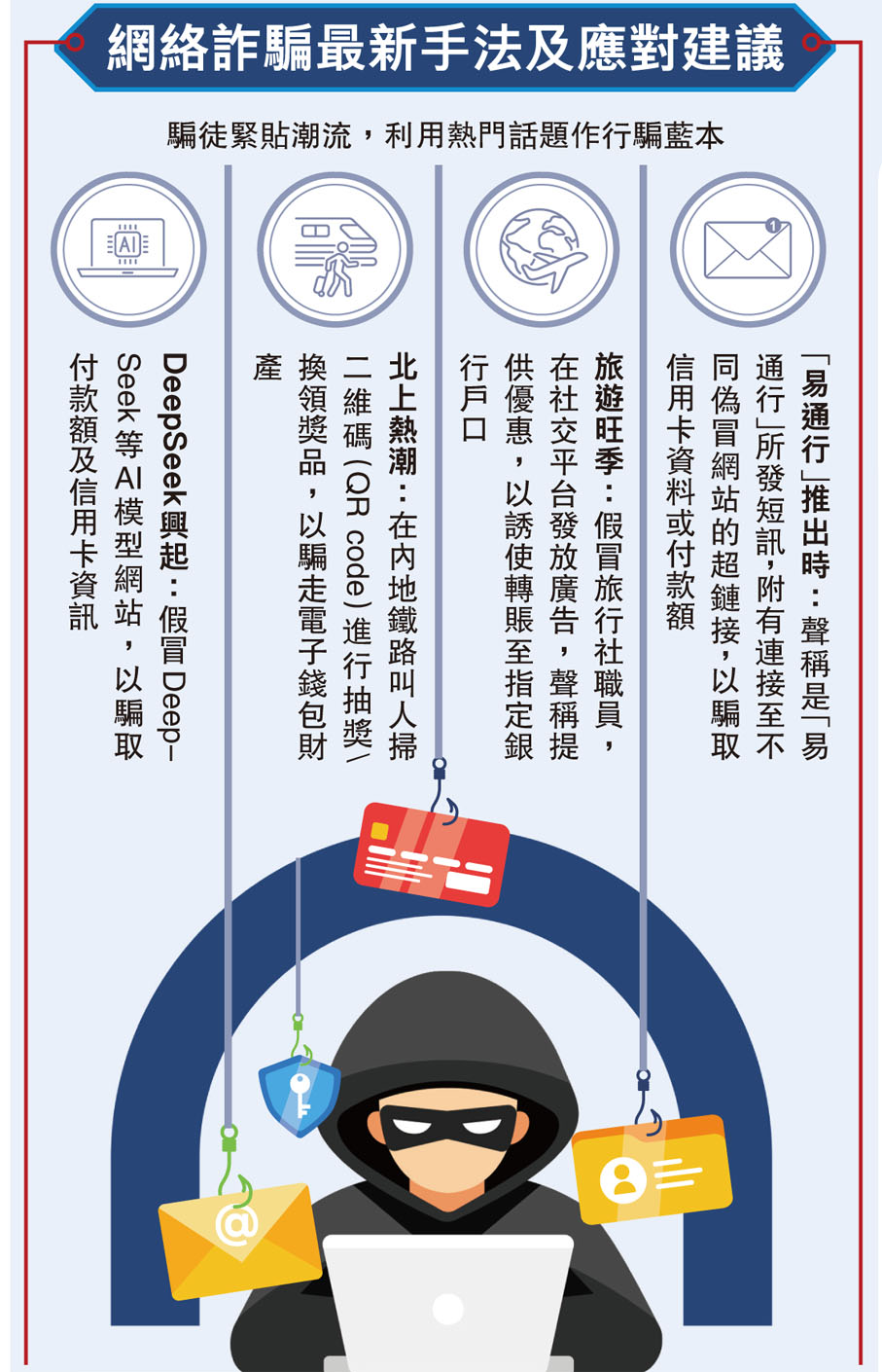 網絡詐騙最新手法及應對建議