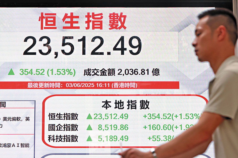 ●恒生指數昨日漲1.53%,大市全日成交2,036億元。 中通社