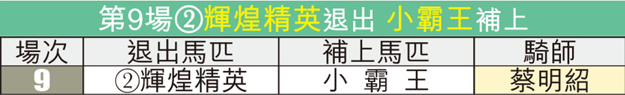 第9場②輝煌精英退出 小霸王補上