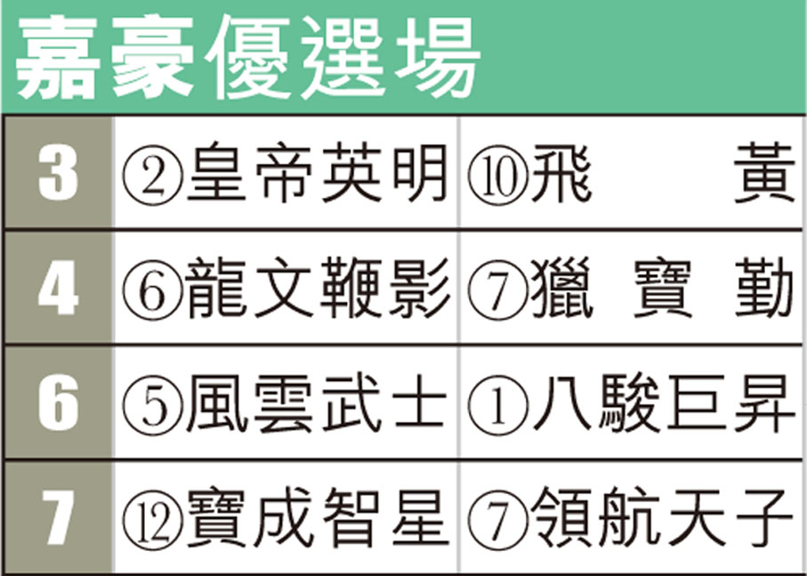 嘉豪優選場