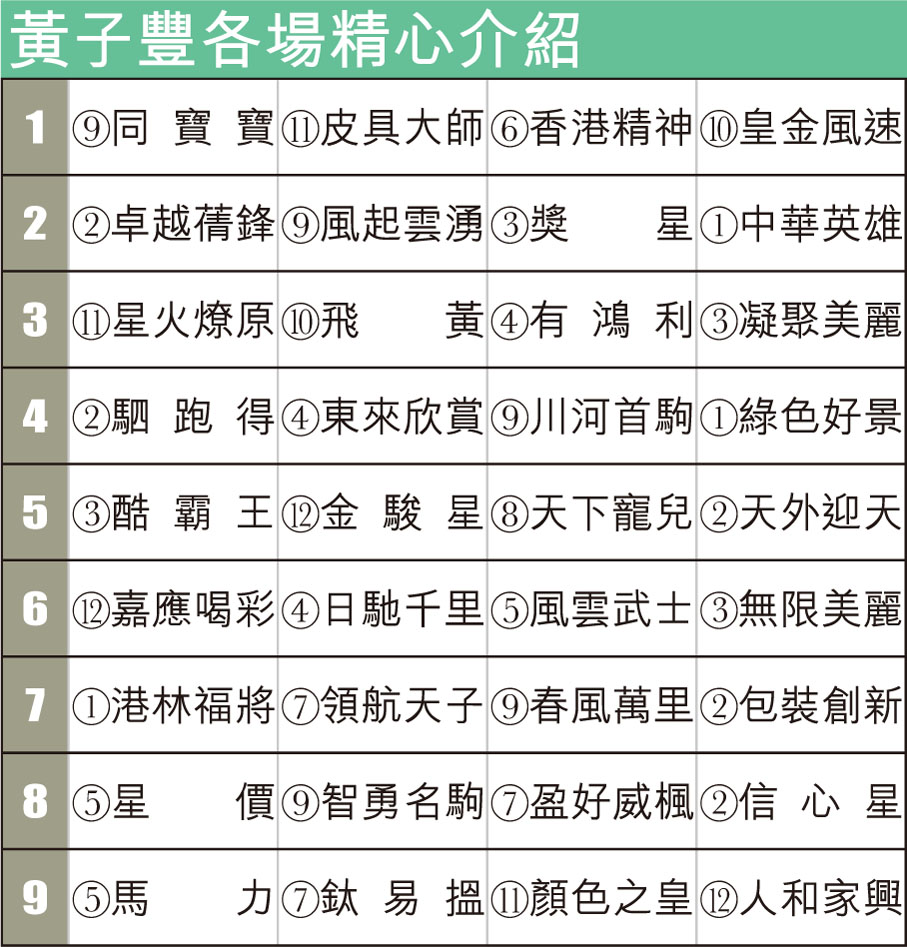黃子豐各場精心介紹