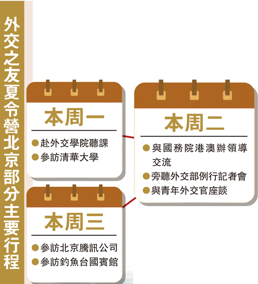 外交之友夏令營北京部分主要行程