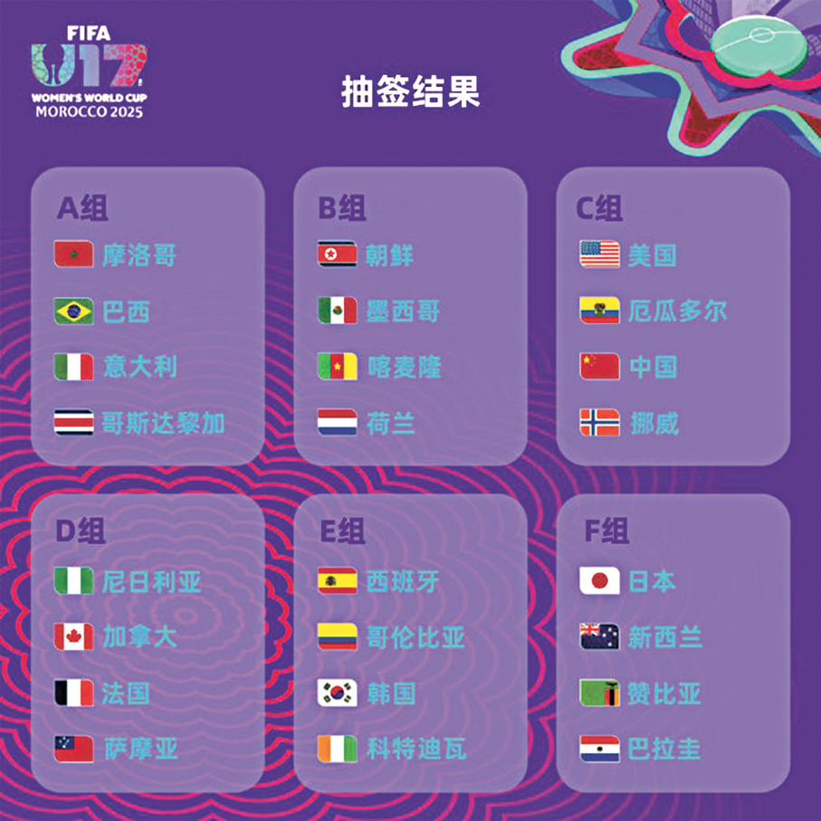 ●抽籤於日前舉行。FIFA世界盃官方微博圖片