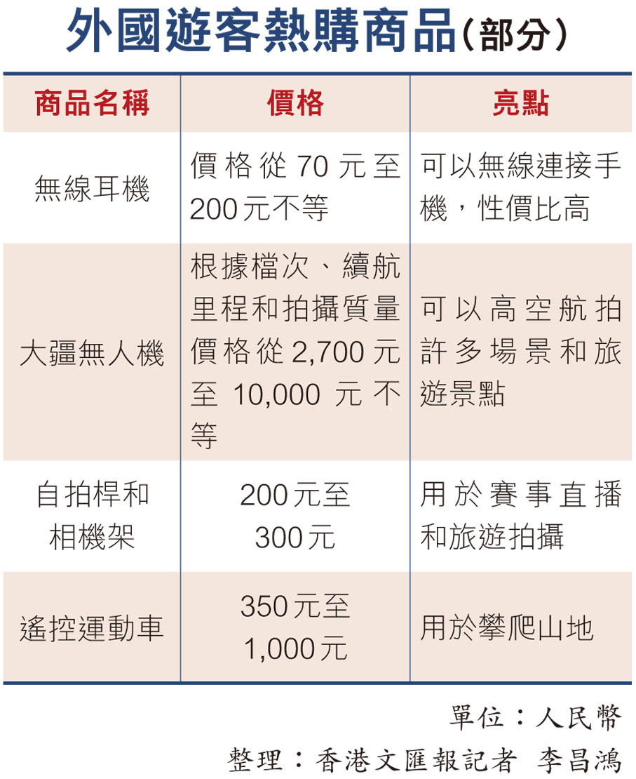 240小時過境免簽疊加「即買即退」遊購中國老外掃貨深圳智造華強北日迎七千客- 香港文匯報