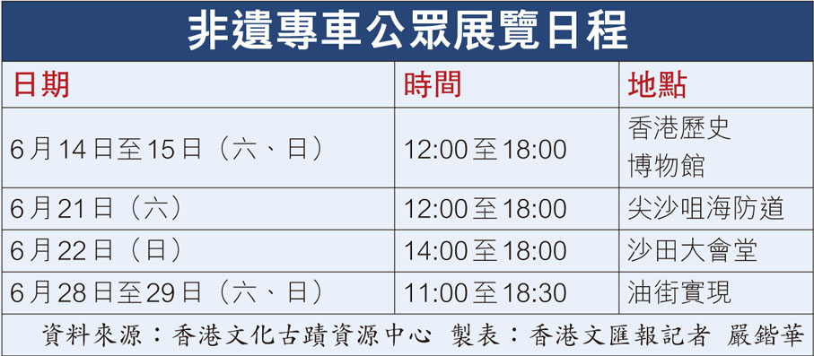 非遺專車公眾展覽日程	