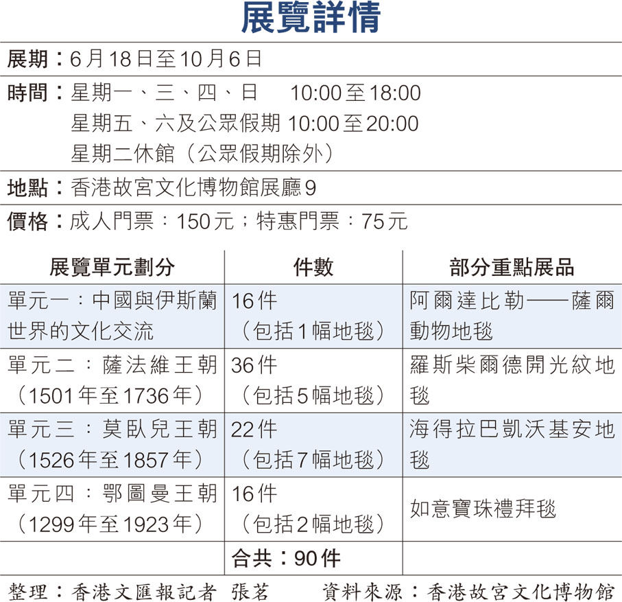 展覽詳情