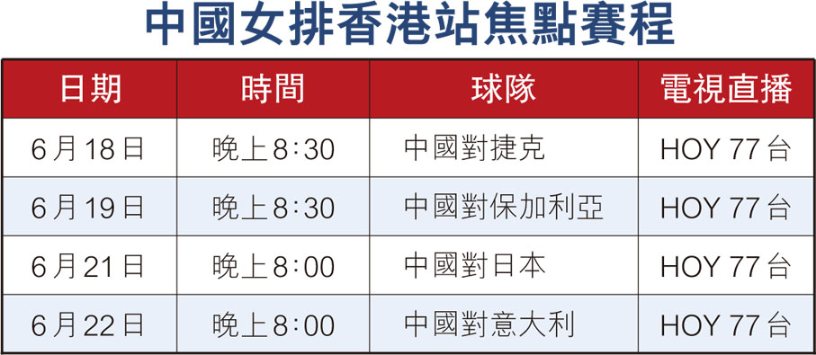 中國女排香港站焦點賽程