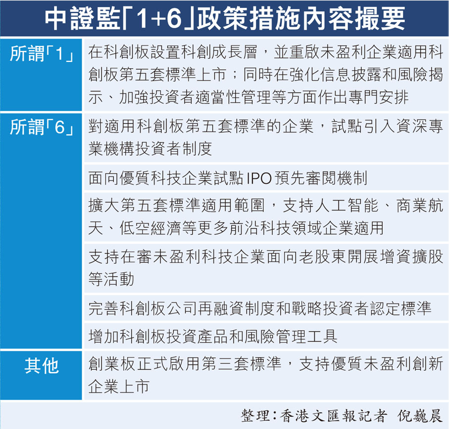 中證監「1+6」政策措施內容撮要