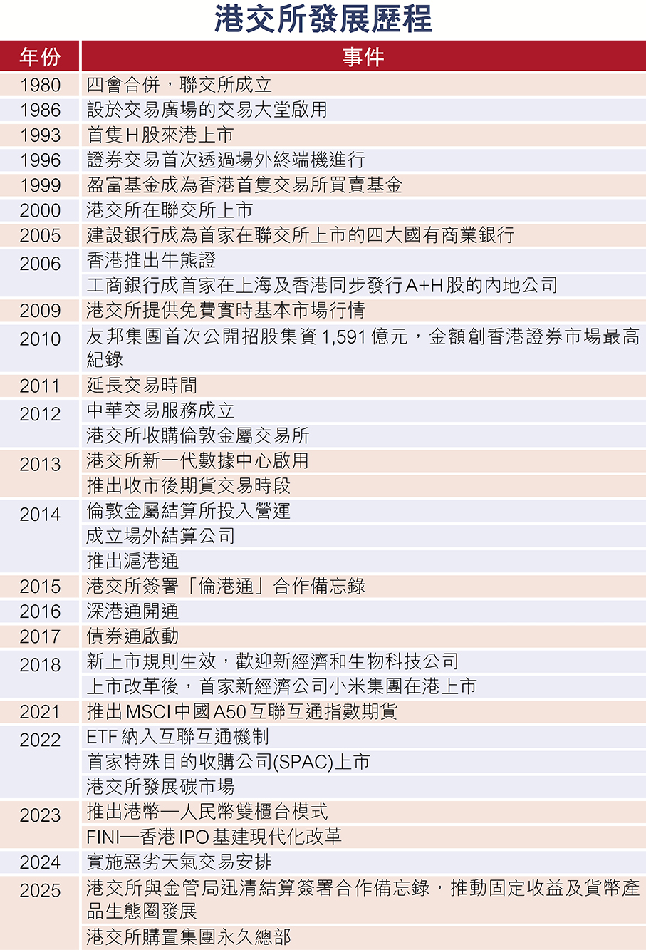港交所續完善上市機制迎人民幣國際化機遇- 香港文匯報