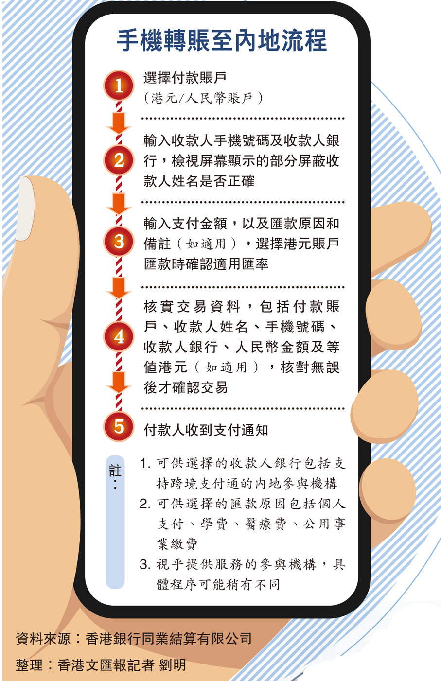手機轉賬至內地流程