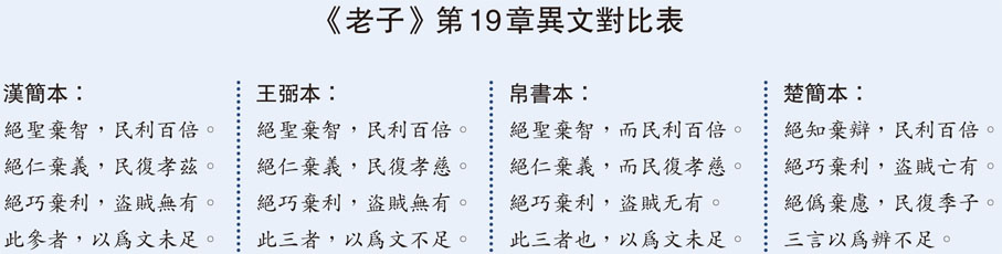 《老子》第19章異文對比表