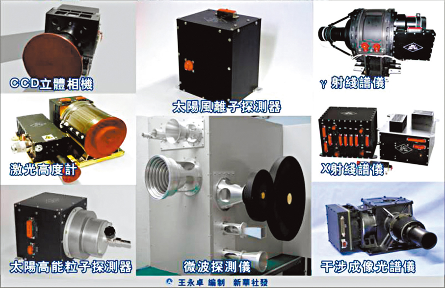 ●圖為嫦娥一號攜帶的科學儀器。 資料圖片