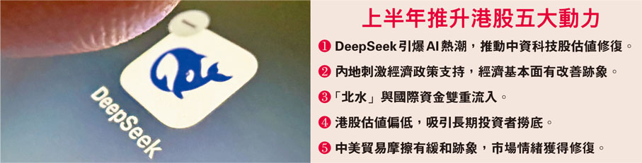 上半年推升港股五大動力
