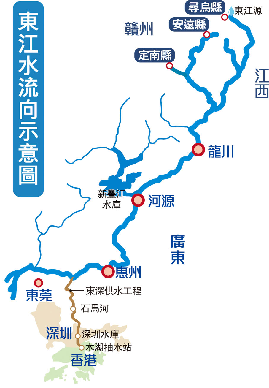 東江水流向示意圖