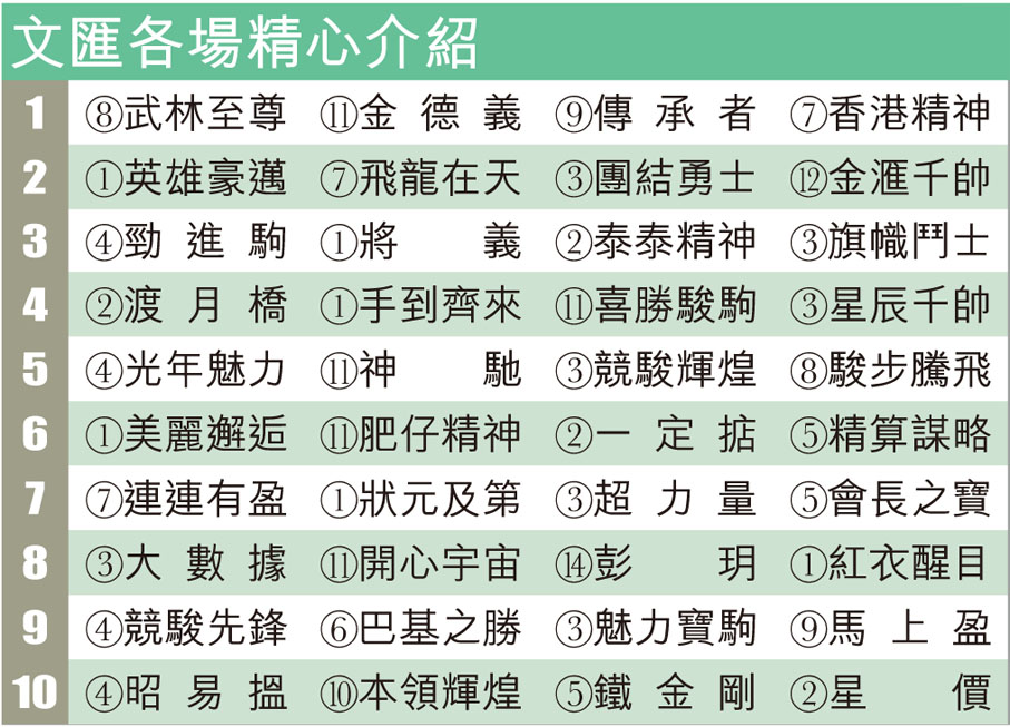 文匯各場精心介紹