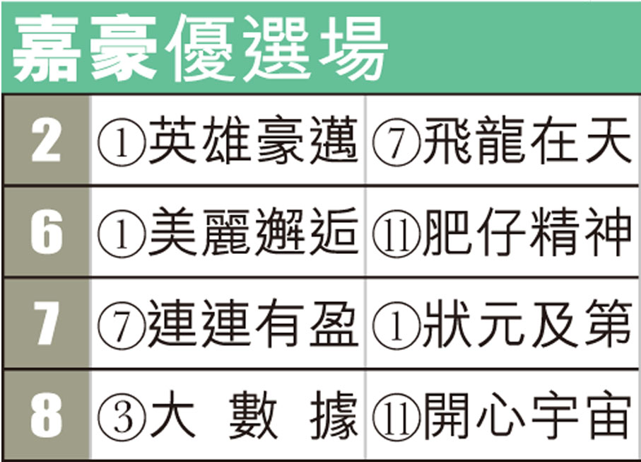 嘉豪優選場