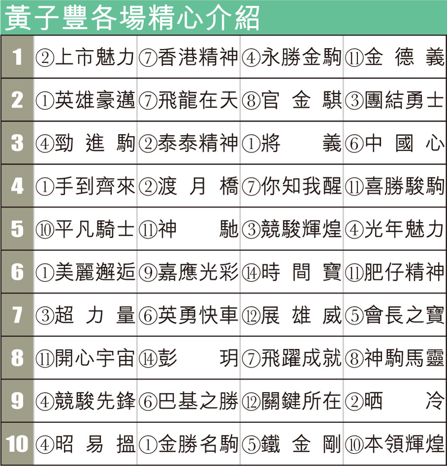 黃子豐各場精心介紹