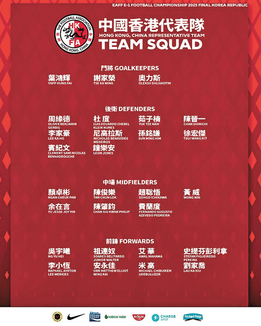 ●足總昨日公布港足東亞盃28人大軍名單。中國香港足總Facebook圖片
