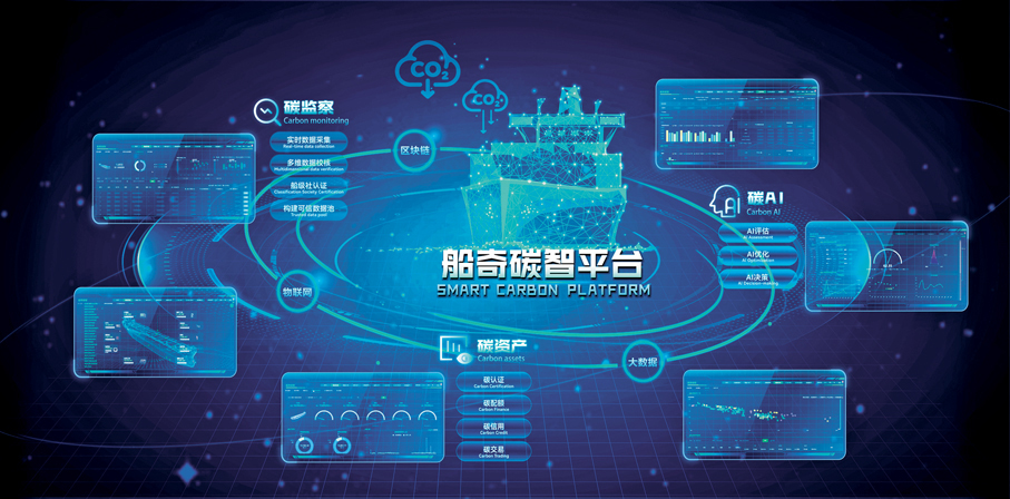 ●圖為招商輪船開發的船奇碳智平台。