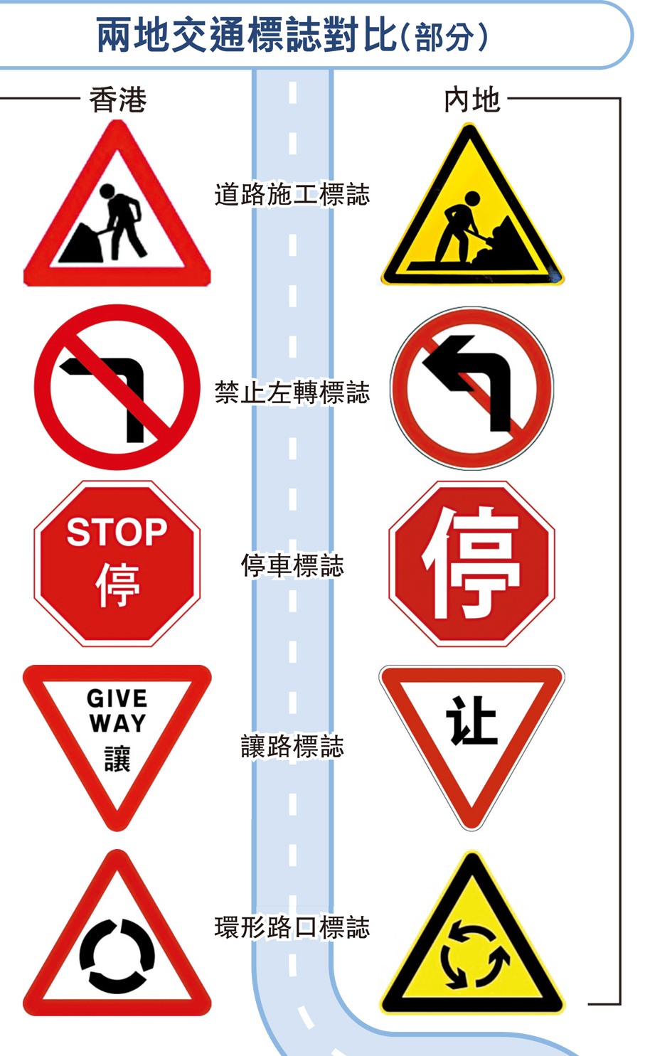 港推網課助「粵車南下」政策落地- 香港文匯報