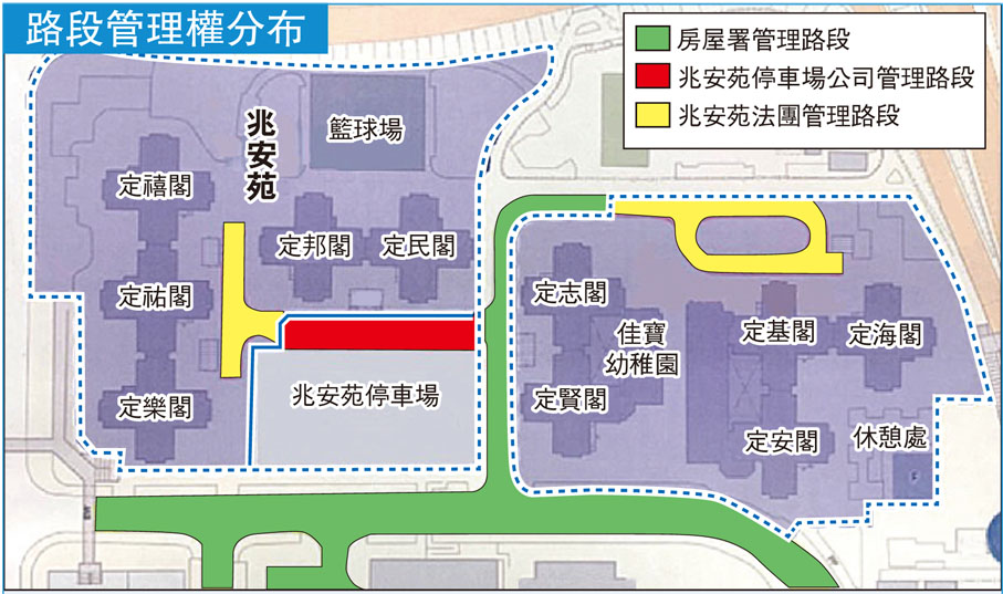 路段管理權分布