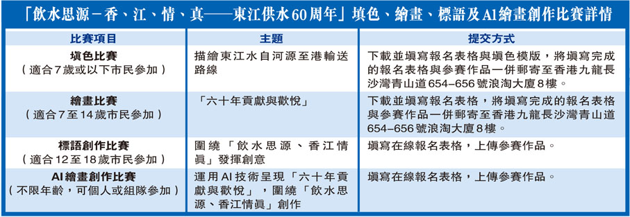 「飲水思源－香、江、情、真——東江供水60周年」填色、繪畫、標語及Al繪畫創作比賽詳情