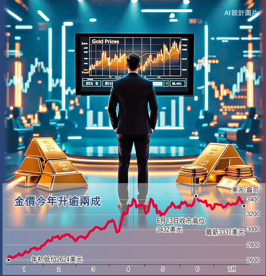 去美元化」刺激各國央行大舉買金全球政經局勢動盪投資黃金避險要及時- 香港文匯報