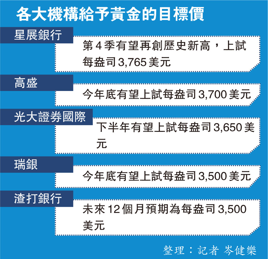 去美元化」刺激各國央行大舉買金全球政經局勢動盪投資黃金避險要及時- 香港文匯報
