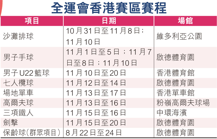 全運會香港賽區賽程