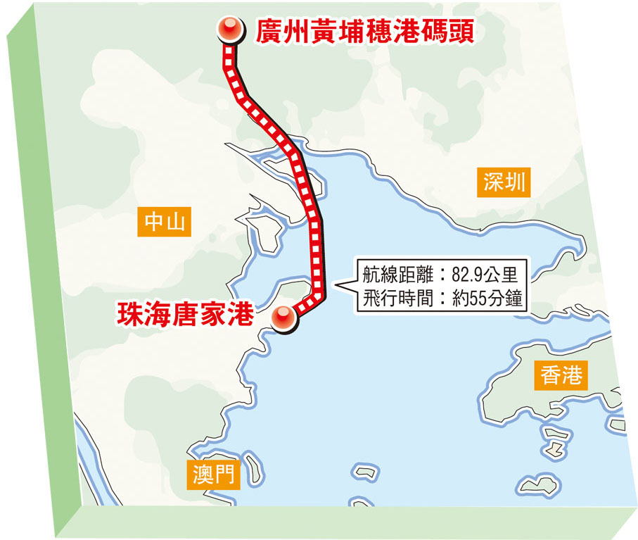 物流航線示意圖