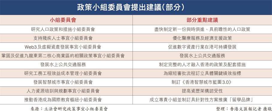 政策小組委員會提出建議（部分）