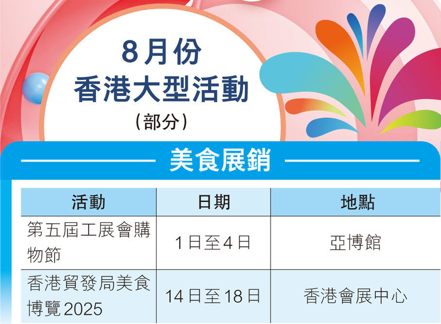 8月份香港大型活動（部分）