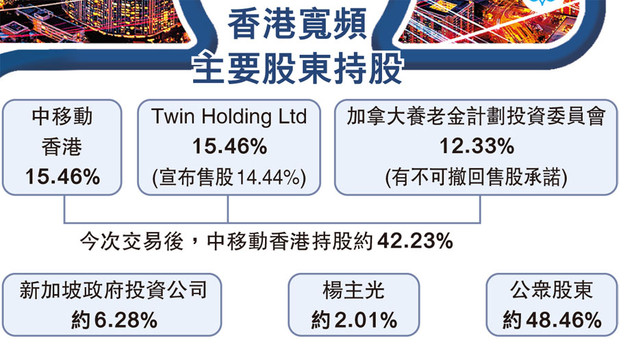 香港寬頻主要股東持股