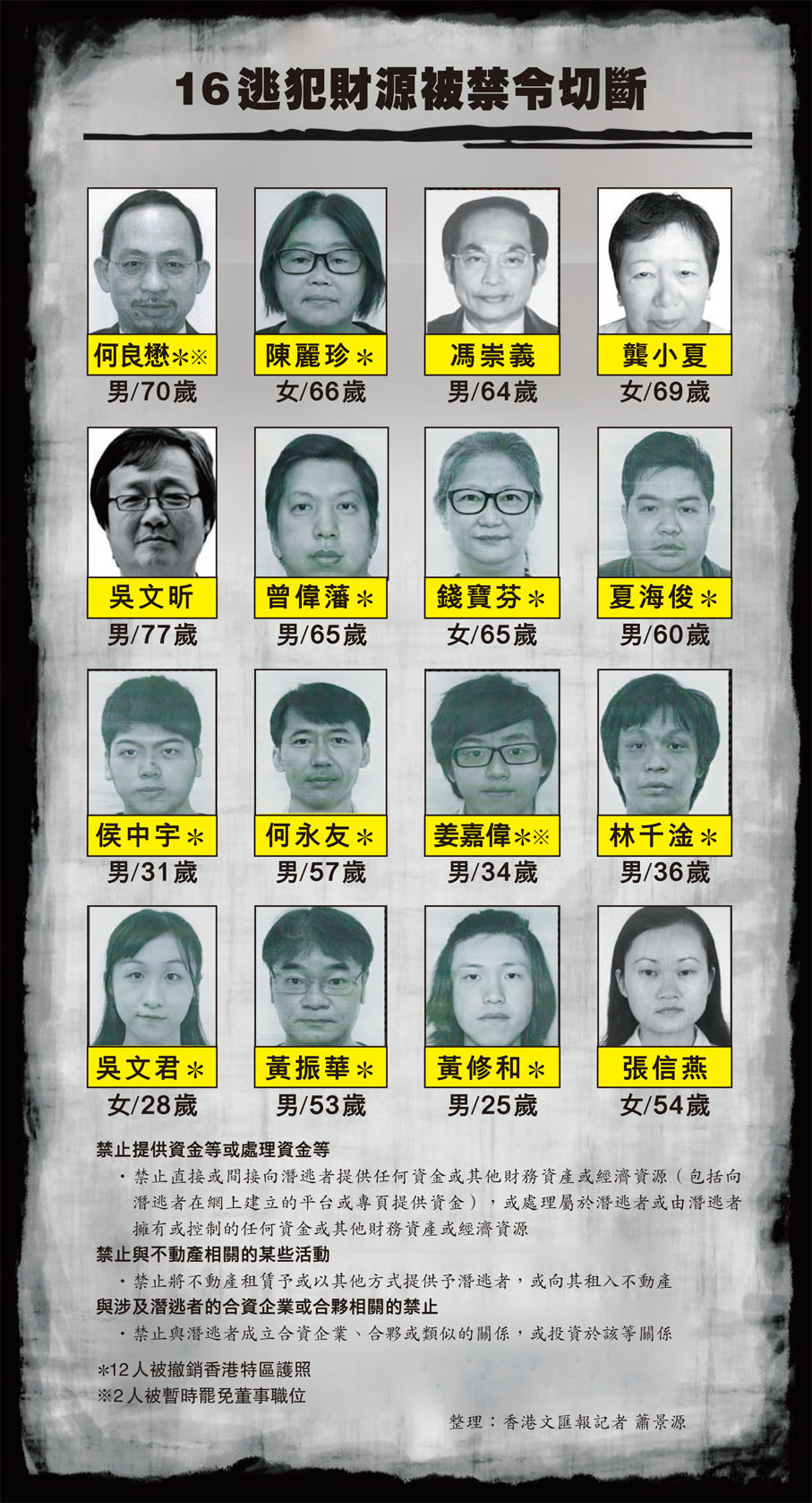 16逃犯財源被禁令切斷