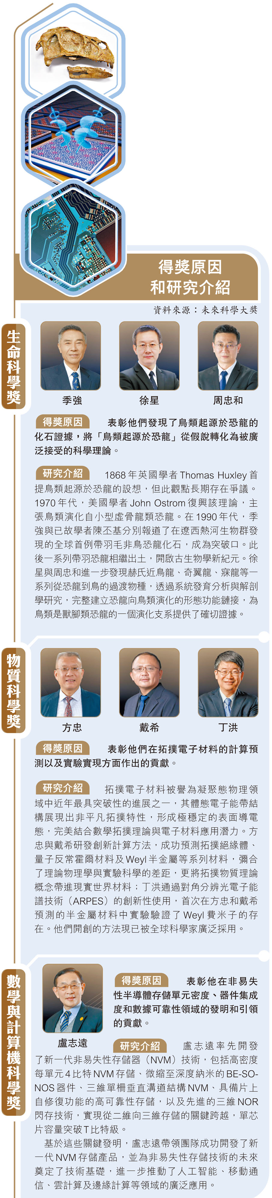 得獎原因和研究介紹