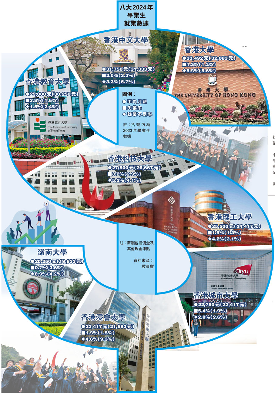 八大2024年畢業生就業數據