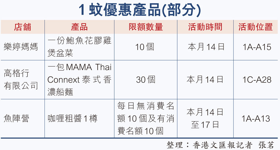 1蚊優惠產品(部分)