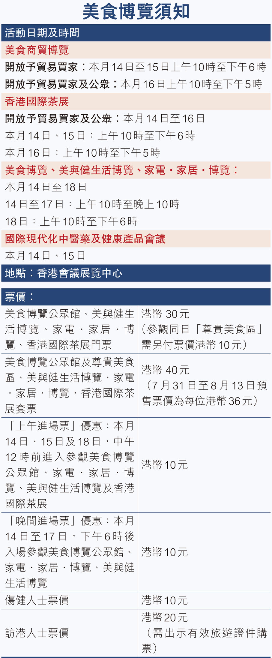美食博覽須知
