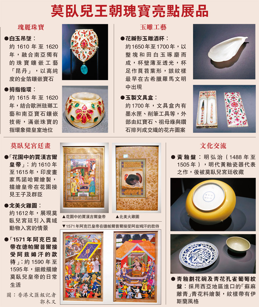 莫臥兒王朝瑰寶亮點展品