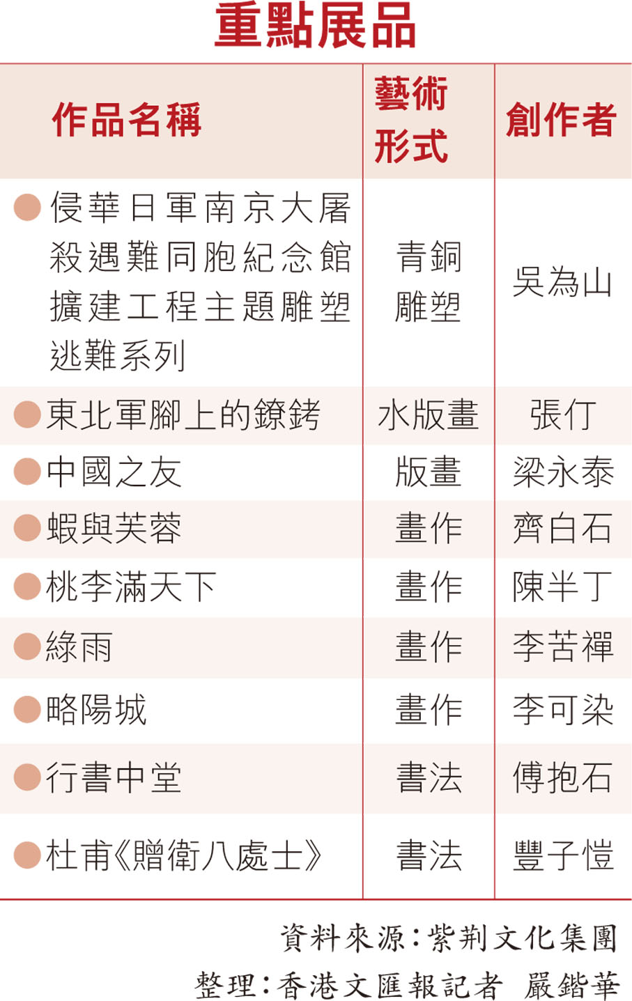 重點展品