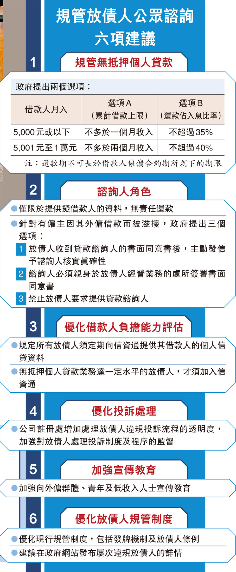規管放債人公眾諮詢六項建議