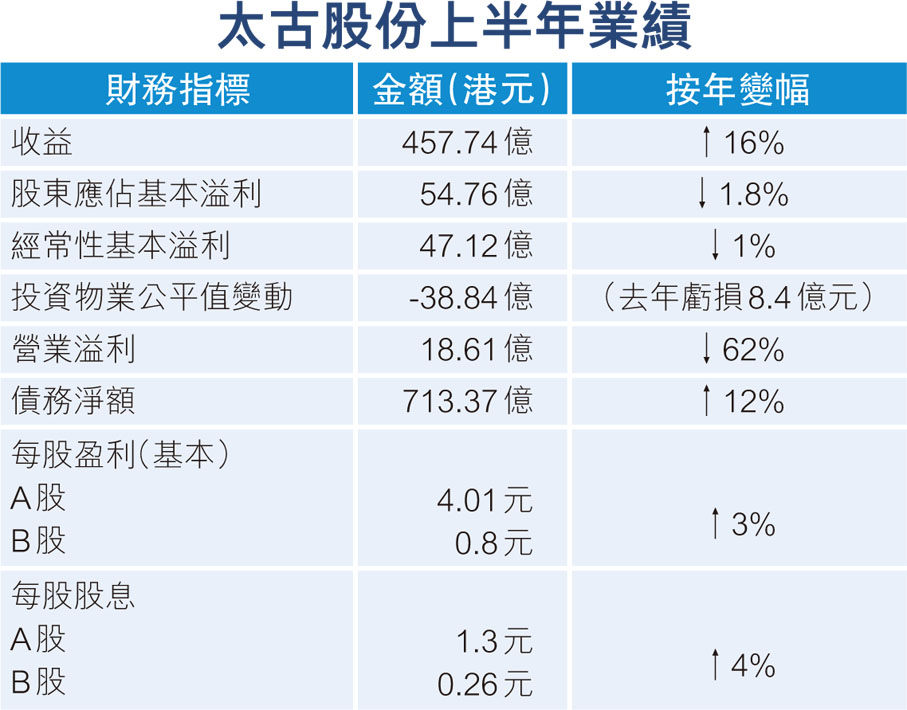 太古股份上半年業績
