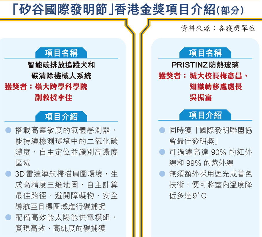 「矽谷國際發明節」香港金獎項目介紹（部分）